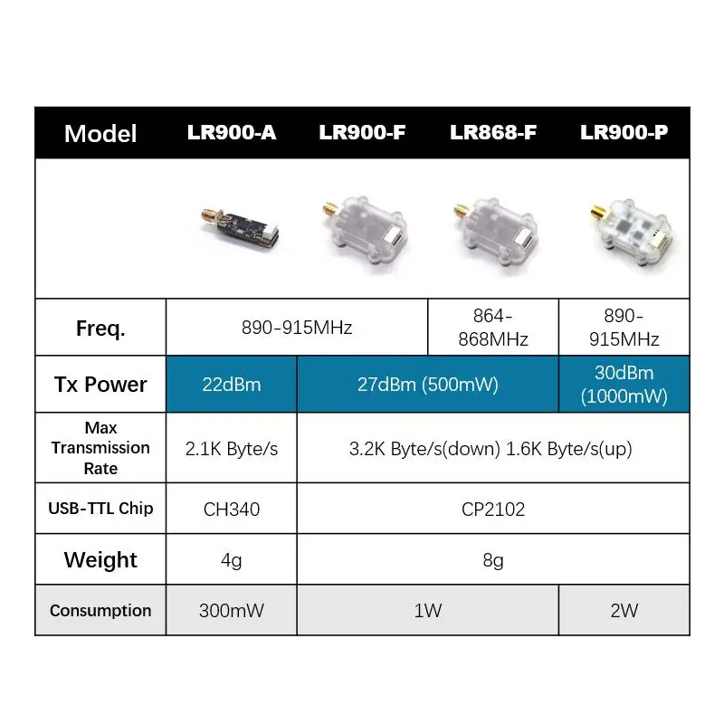 MicoAir LR900 915/868MHz 30KM  - Drone Kit Hexacopter 리뷰 및 가격